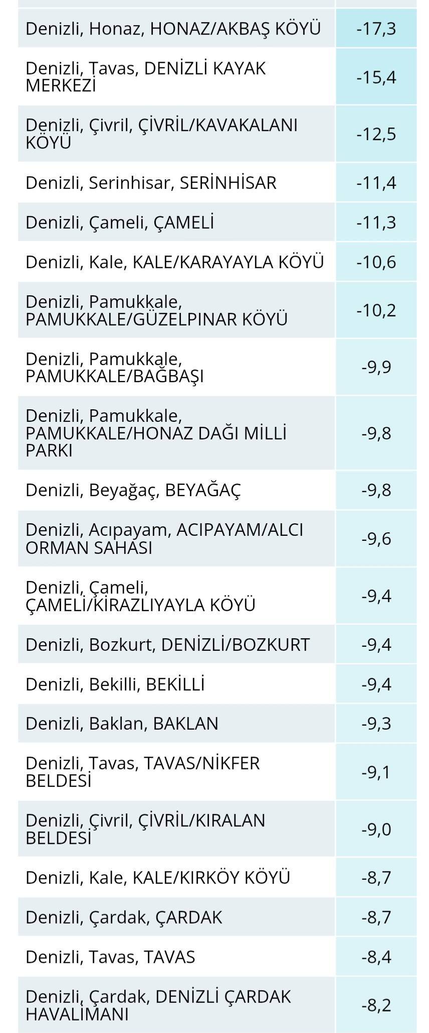 Denizli’nin o ilçeleri dün gece dondu