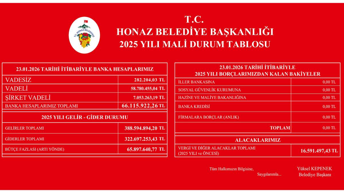 Honaz Belediyesi’nden şeffaf mali tablo