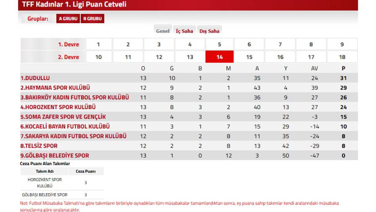 Horozkentspor’a TFF Şoku: Hem Puanı Gitti Hem Parası