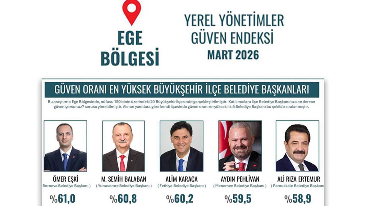 ALİ RIZA ERTEMUR, EN GÜVENİLİR LİDERLERİ ARASINDA