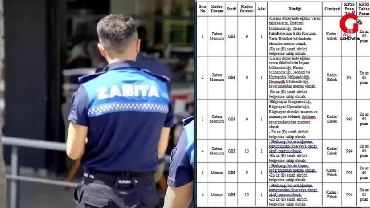 Çivril Belediyesi Personel Alımı Başlatıyor